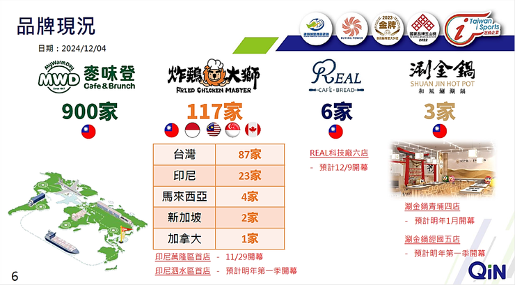 資料來源:揚秦國際法說會簡報