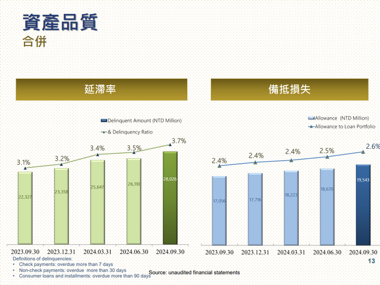 資料來源:公司法說