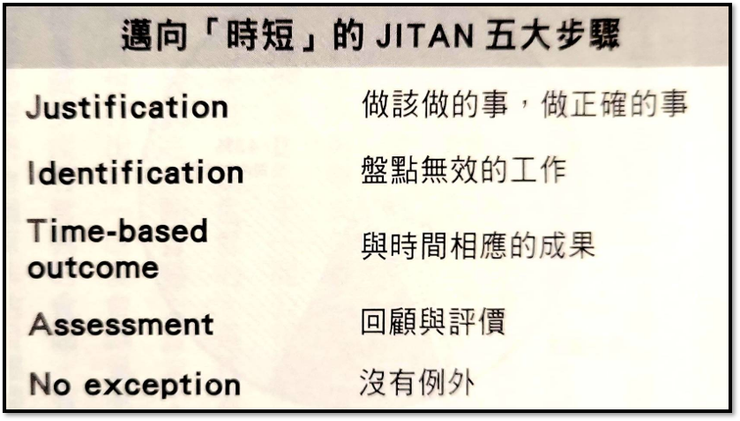 (摘自本書第25頁)