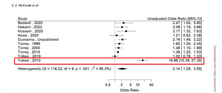 圖片擷取自論文。