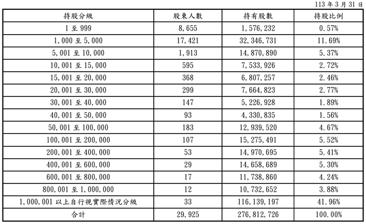 華固112年度年報