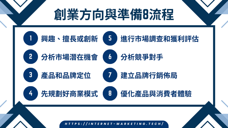 創業是什麼?想創業沒方向23個選擇項目及準備流程關鍵4