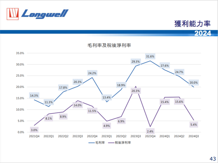 資料來源:公司法說