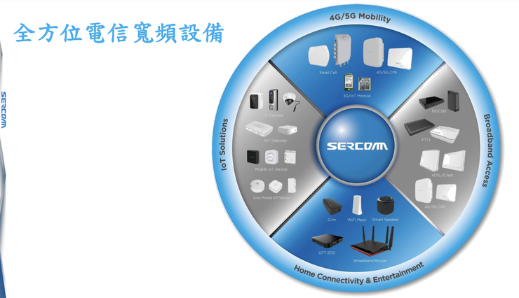 中磊產品(資料來源:中磊法說會簡報)