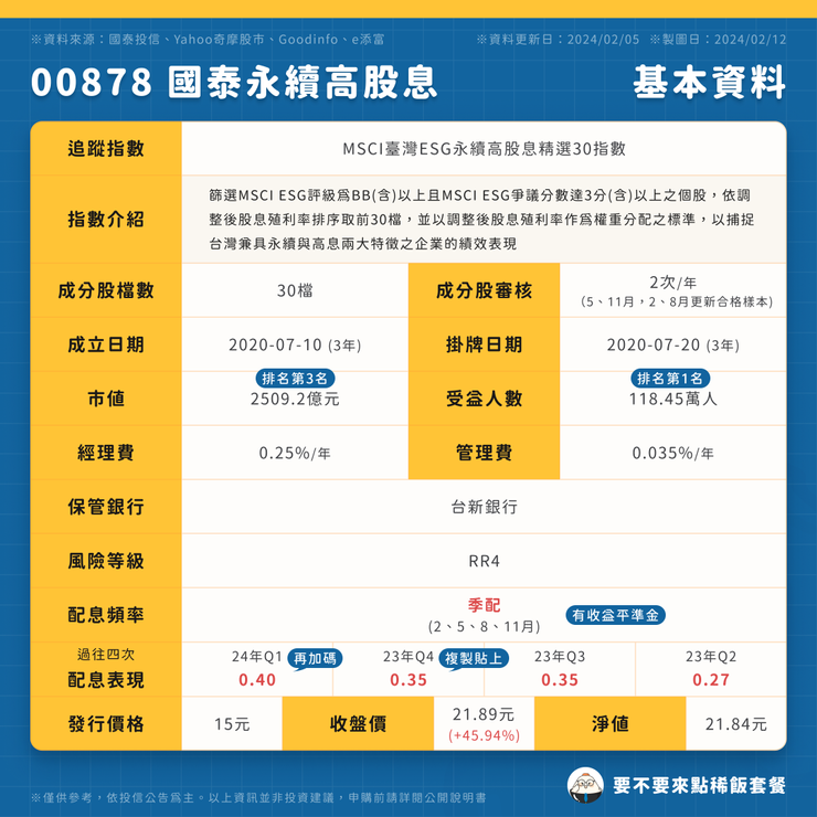 00878國泰永續高股息|基本資料(點圖可放大)