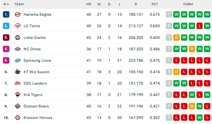 資料來源:flashscore.com
