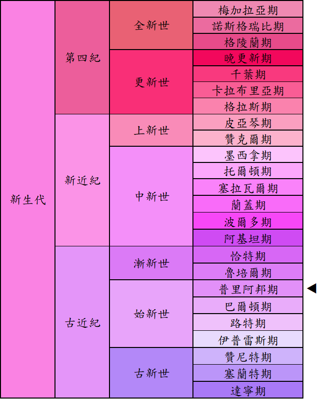猶因他獸生存年代