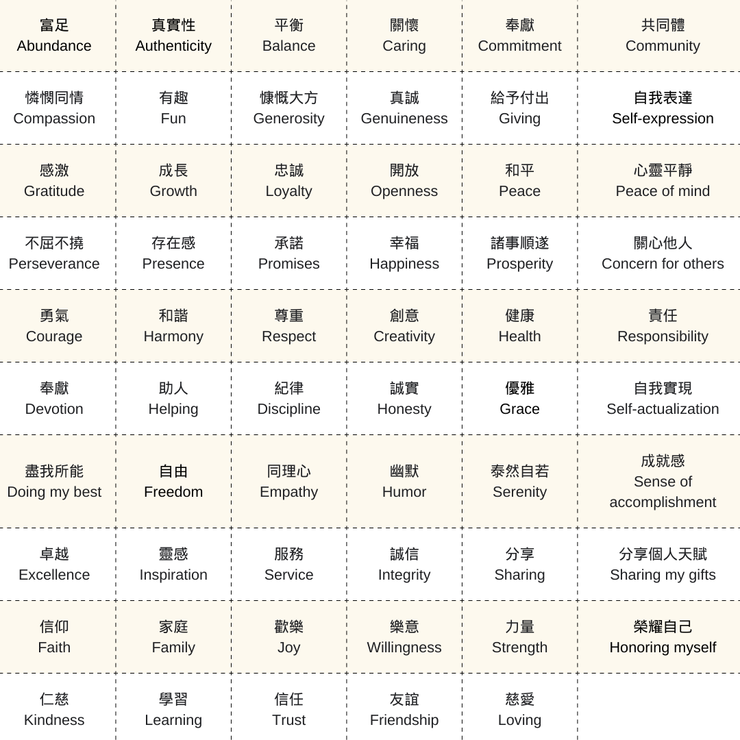 核心價值觀清單