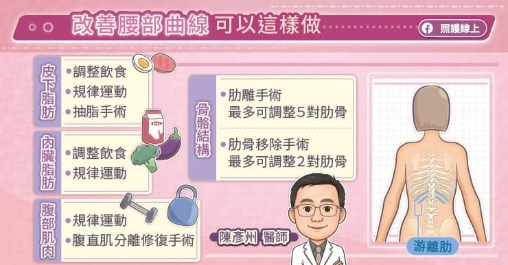 改善腰部曲線