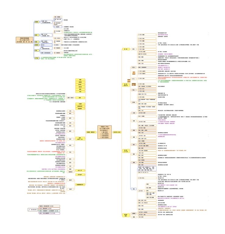 厭世哲學家製作之《紅樓夢》各房奴僕與重大事件表