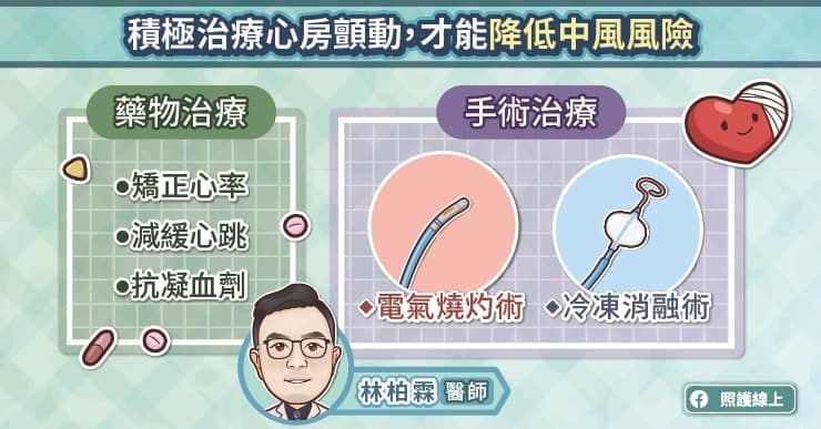 積極治療心房顫動,才能降低中風風險