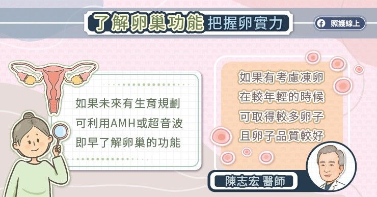 了解卵巢功能,把握卵實力