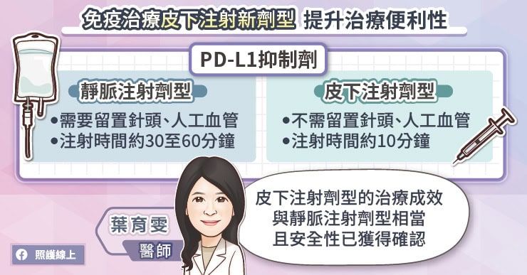 免疫治療皮下注新射劑型 提升治療便利性